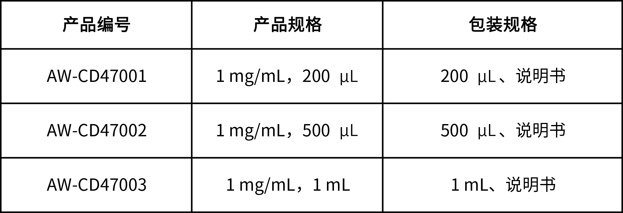 BLTDye 800-CD47熒光探針