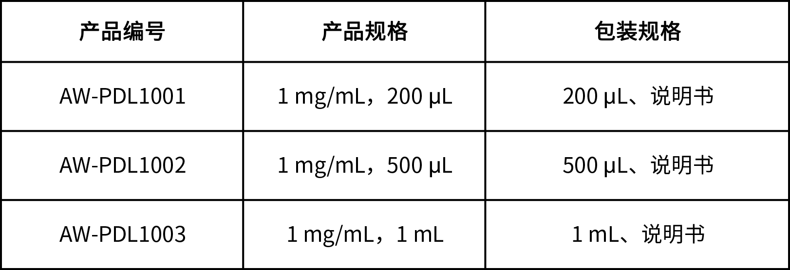 BLTDye 800 -PDL1熒光探針